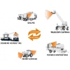 Afbeeldingen van MachineCam Mobility HD